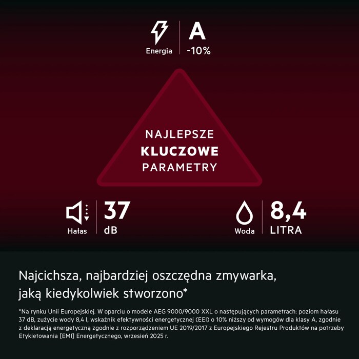 Najcichsza, najbardziej oszczędna zmywarka, jaką kiedykolwiek stworzono*     * Na rynkach UE. Na podstawie modeli AEG 9000/9000 XXL o następujących parametrach: poziom hałasu 37 dB, zużycie wody 8,4 l, wskaźnik efektywności energetycznej (EEI) o 10% niższy od wymogów dla klasy A, zgodnie z deklaracjąetykietowania energetycznego na podstawie rozporządzenia UE 2019/2017 z europejskiego rejestru produktów do celów etykietowania energetycznego, wrzesień 2025 r. Energia A-10% NAJLEPSZEKLUCZOWE
PARAMETRY Hałas 37 dB Woda 8,4 LITRA