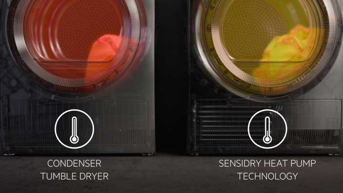Sensidry vs brak Sensidry